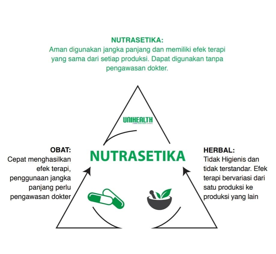 nutrasetika.com-081511779205 nutrasetika.com-081511779205